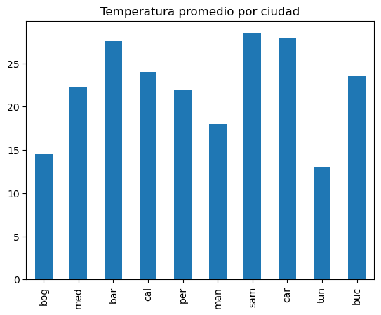 <Figure size 640x480 with 1 Axes>