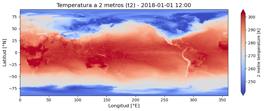 <Figure size 1000x400 with 2 Axes>