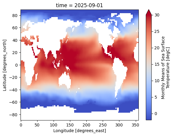 <Figure size 640x480 with 2 Axes>