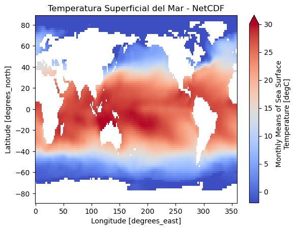 <Figure size 640x480 with 2 Axes>