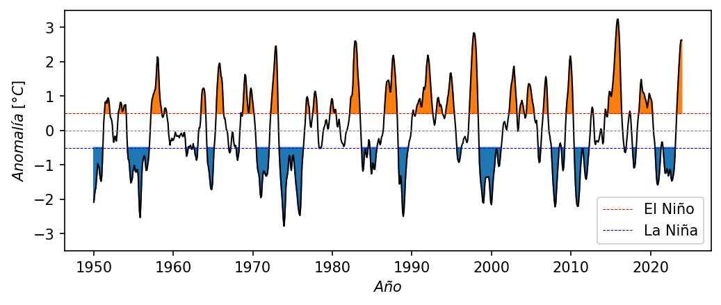 <Figure size 1200x450 with 1 Axes>