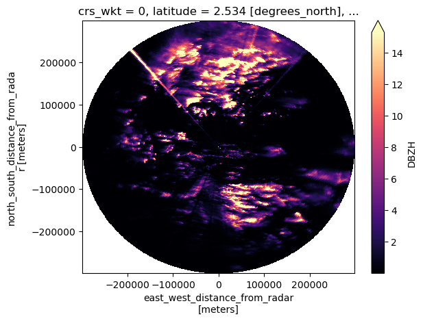 <Figure size 640x480 with 2 Axes>