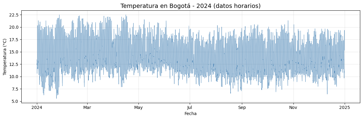 <Figure size 1200x400 with 1 Axes>