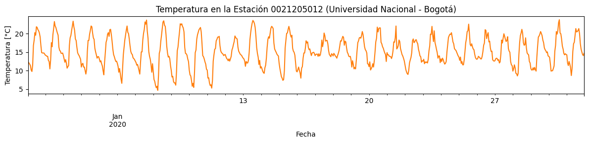 <Figure size 1200x300 with 1 Axes>