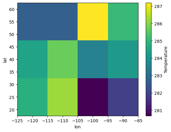 <Figure size 640x480 with 2 Axes>
