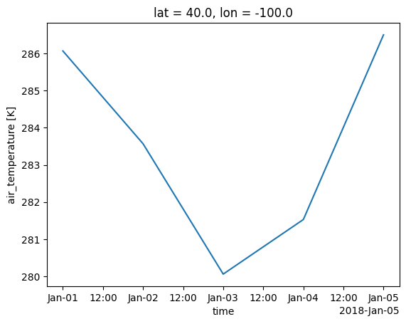 <Figure size 640x480 with 1 Axes>