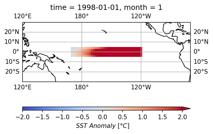 <Figure size 750x750 with 2 Axes>