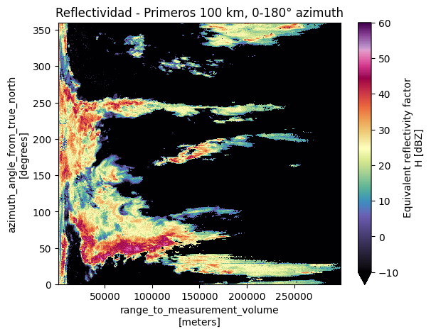 <Figure size 640x480 with 2 Axes>