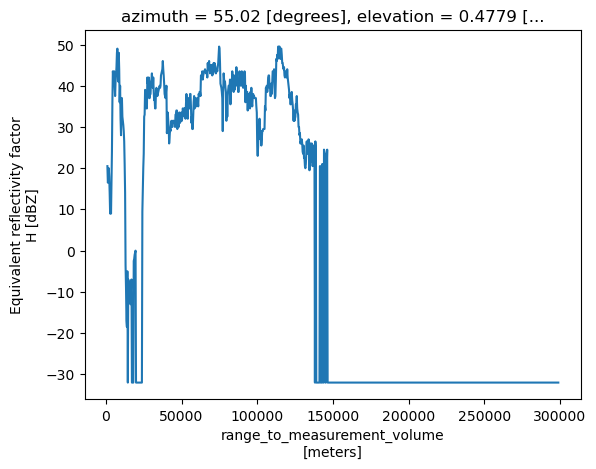 <Figure size 640x480 with 1 Axes>
