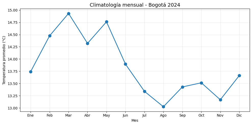 <Figure size 1000x500 with 1 Axes>
