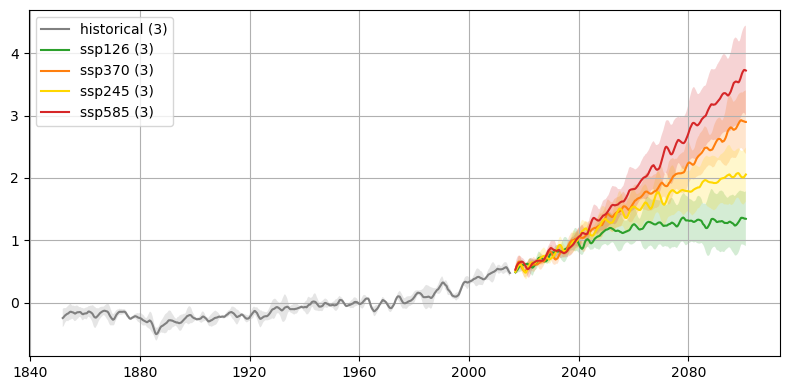 <Figure size 800x400 with 1 Axes>