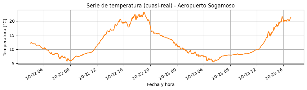 <Figure size 1000x300 with 1 Axes>