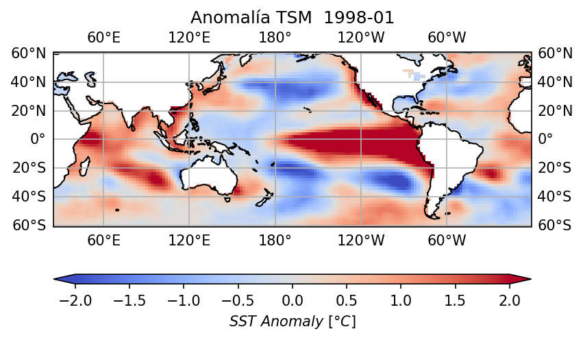 <Figure size 900x600 with 2 Axes>