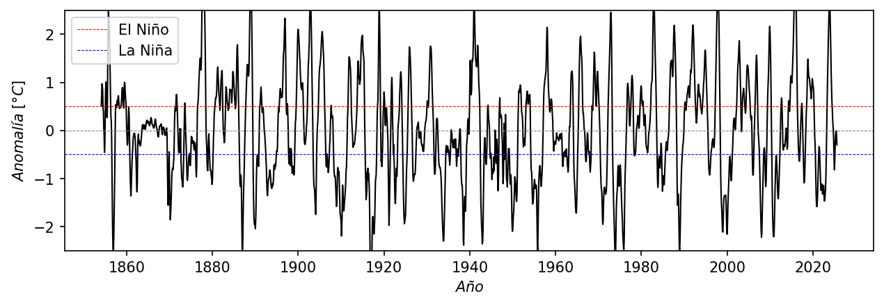 <Figure size 1500x450 with 1 Axes>