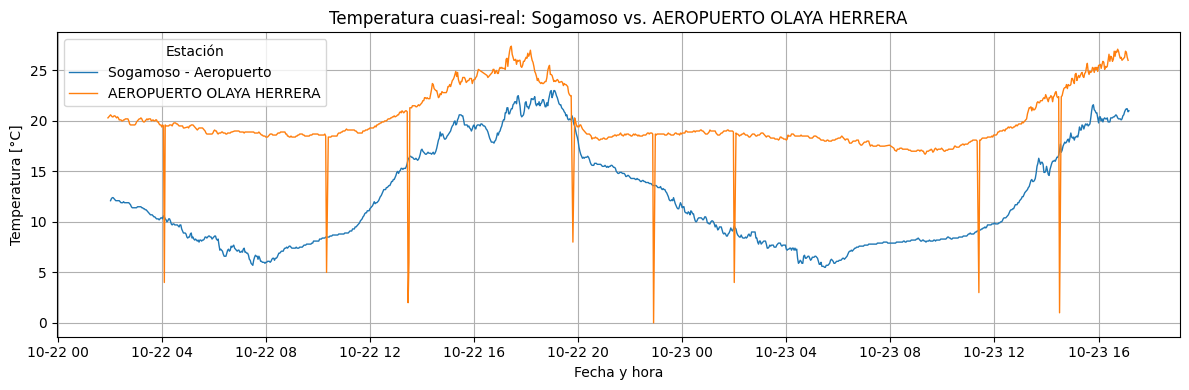 <Figure size 1200x400 with 1 Axes>