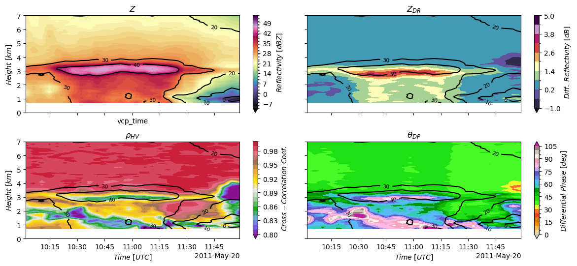 <Figure size 1200x600 with 8 Axes>