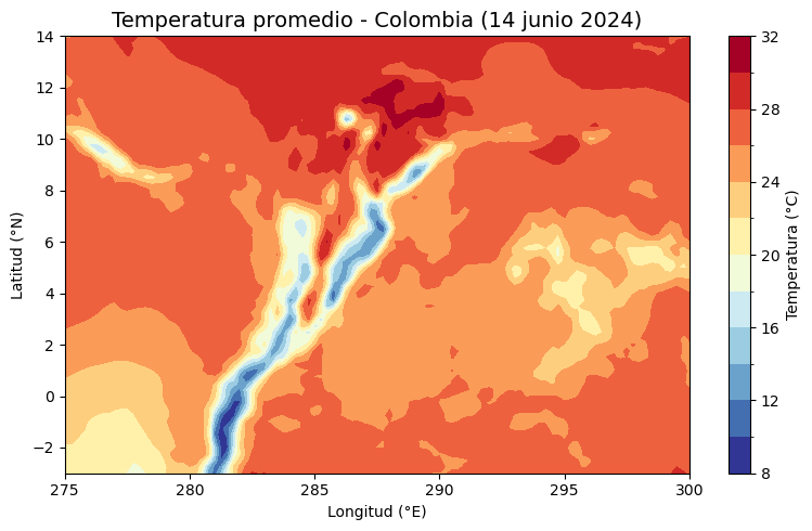 <Figure size 800x500 with 2 Axes>