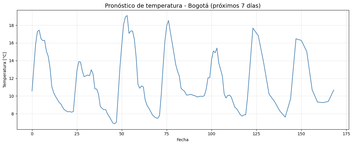 <Figure size 1200x500 with 1 Axes>