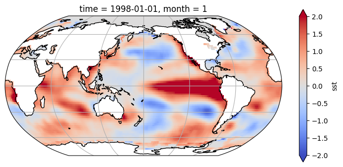 <Figure size 900x400 with 2 Axes>