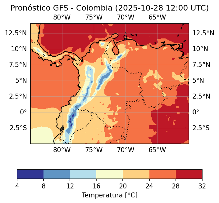 <Figure size 960x720 with 2 Axes>