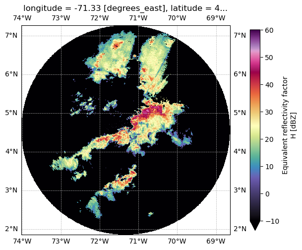 <Figure size 700x700 with 2 Axes>