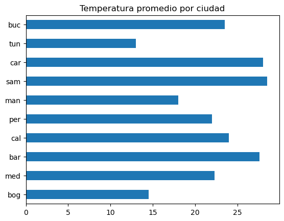<Figure size 640x480 with 1 Axes>